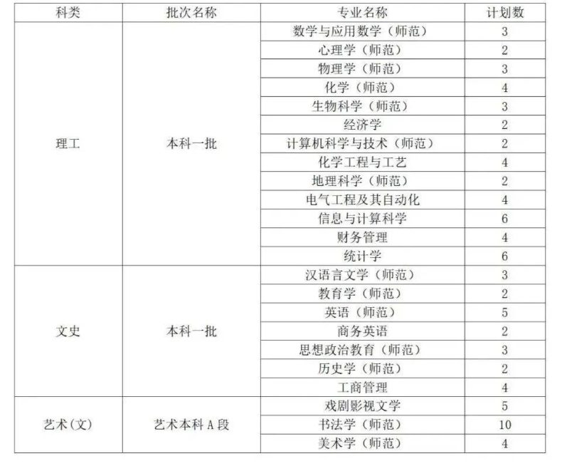 曲阜师范大学是一本还是二本(附:2022年招生计划)-1 曲阜师范大学是一本还是二本(附:2022年招生计划)-广东技校排名网