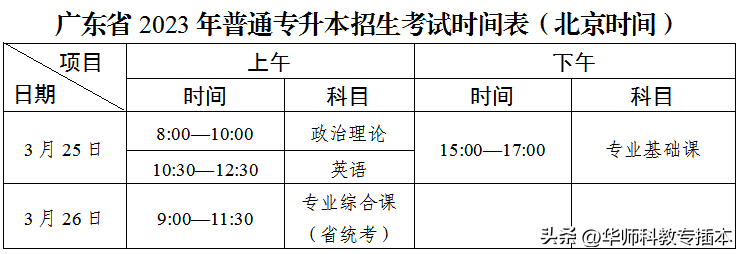 专升本考试时间-2023年广东普通专升本时间线梳理-1 专升本考试时间-2023年广东普通专升本时间线梳理-广东技校排名网