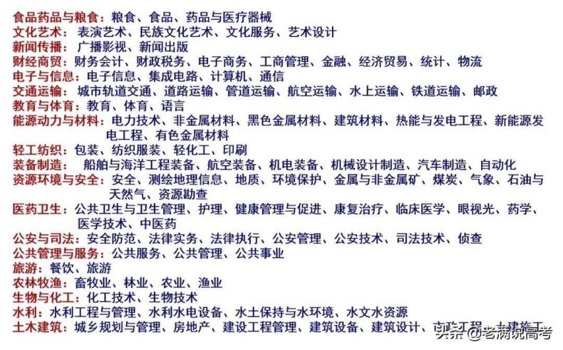 大专男生最吃香的十大专业？专科专业有哪些？如何选择大专专业？-1