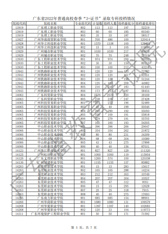 2023年3+证书高职高考可以报考多少所学校?-1 2023年3+证书高职高考可以报考多少所学校?-广东技校排名网