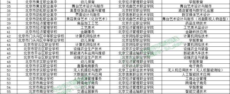 北京职高3+2学校排名-1 北京职高3+2学校排名-北京市职业高中学校名单-广东技校排名网