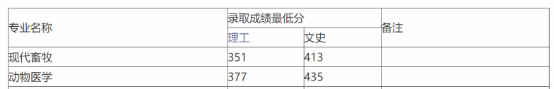 广西专升本学校推荐(附:广西专升本院校名单)-1 广西专升本学校推荐(附:广西专升本院校名单)-广东技校排名网