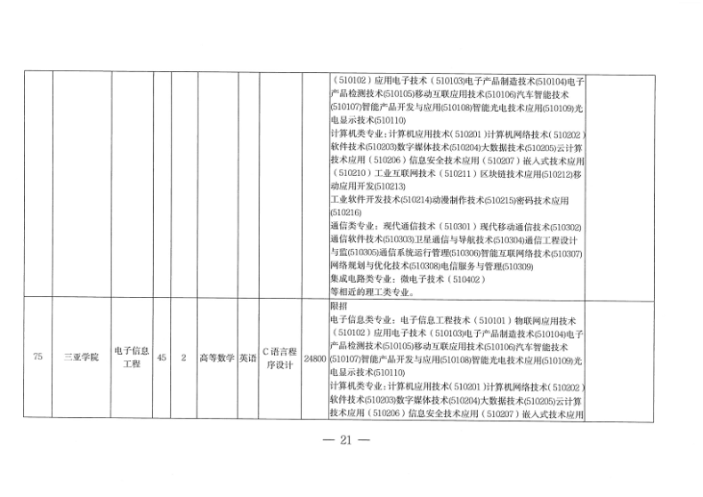 海南专升本招生院校和专业(附:各专业所考科目)-1 海南专升本招生院校和专业(附:各专业所考科目)-广东技校排名网