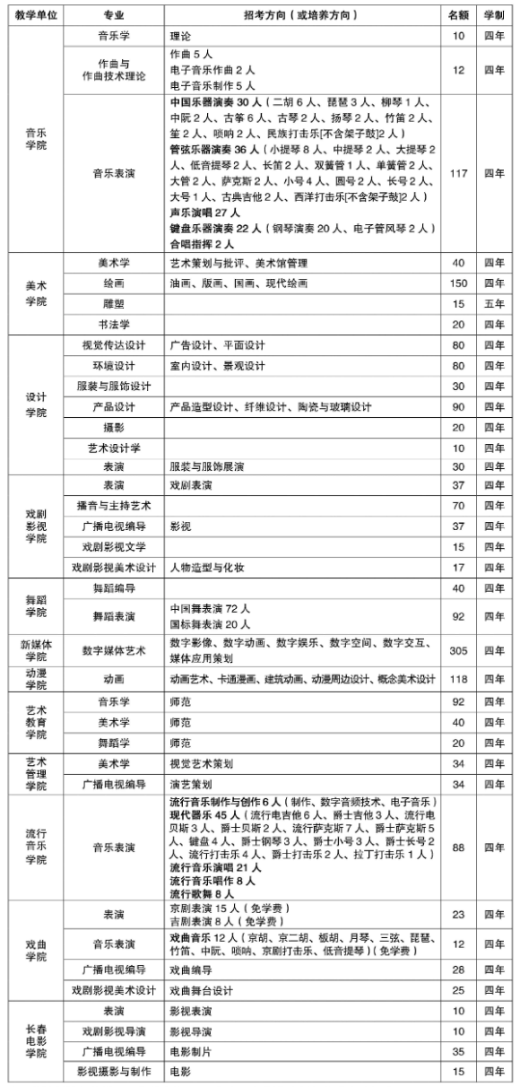 吉林艺术学院是几本?特色专业有哪些?-1 吉林艺术学院是几本?特色专业有哪些?-广东技校排名网