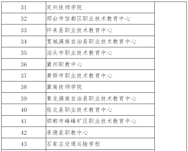 河北省精品中职、名牌中职、特色中职学校名单一览-1