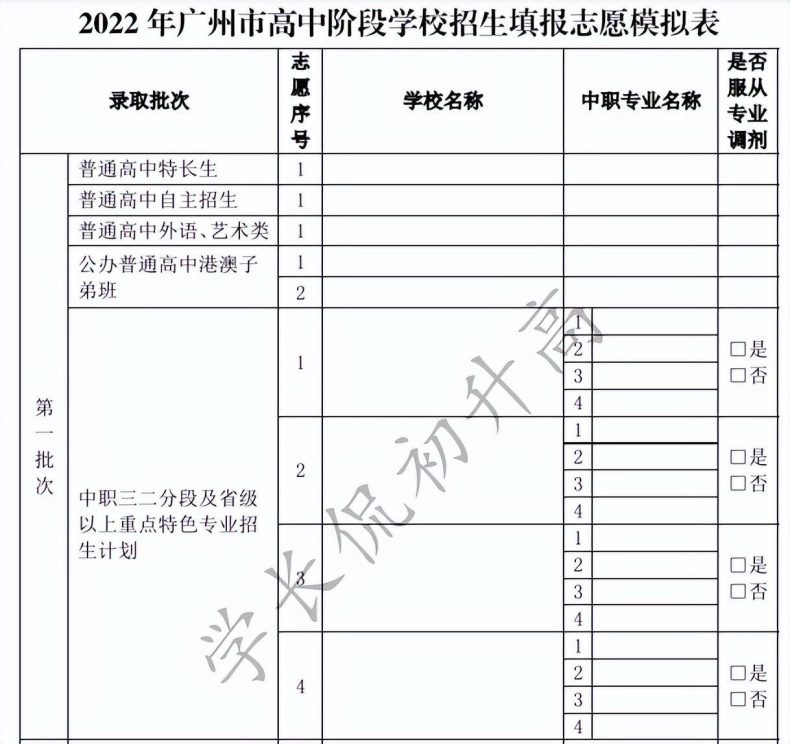 中职三二分段分数线是多少-广州中考中职录取分数前十的专业-1 中职三二分段分数线是多少-广州中考中职录取分数前十的专业-广东技校排名网