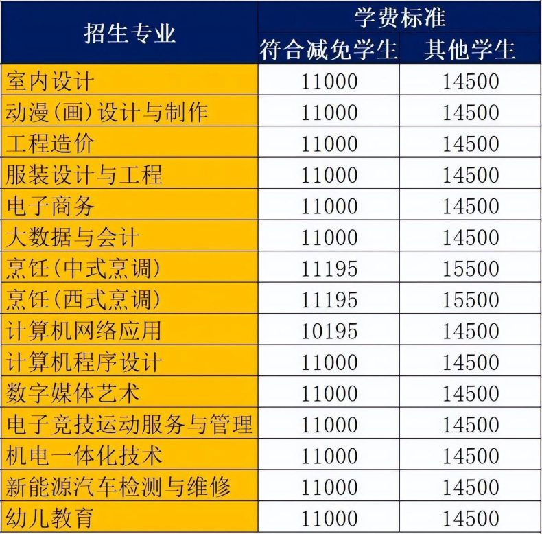 广州市白云工商技师学院2023年春季招生简章公布-1