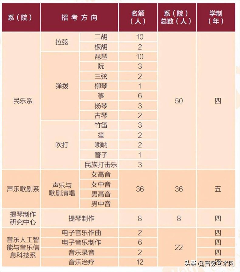 音乐艺考生可以考哪些大学-中国音乐院校排名-1 音乐艺考生可以考哪些大学-中国音乐院校排名-广东技校排名网
