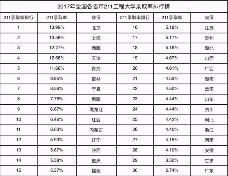 全国唯一一个没有985和211大学的省会城市是哪里-1 全国唯一一个没有985和211大学的省会城市是哪里-广东技校排名网