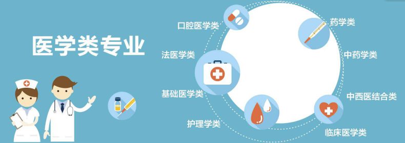 石家庄有哪些医学中专院校?医学类专业就业前景怎么样?-1 石家庄有哪些医学中专院校?医学类专业就业前景怎么样?-广东技校排名网