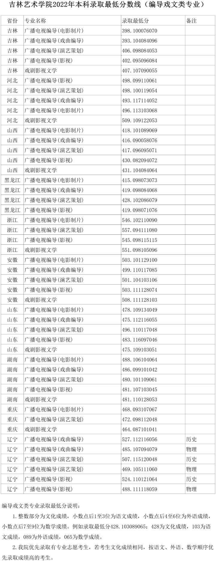 吉林艺术学院多少分录取?具体地址在哪?-1 吉林艺术学院多少分录取?具体地址在哪?-广东技校排名网