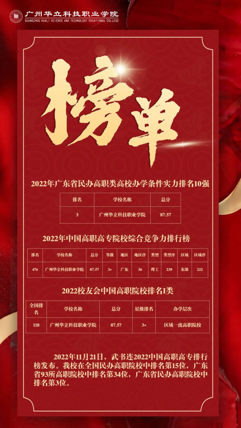 广州华立科技职业学院发布2023春季高考招生计划-1 广州华立科技职业学院发布2023春季高考招生计划-广东技校排名网