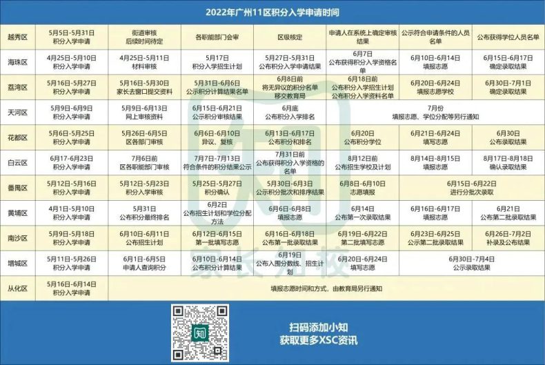 非户籍生入读广州公办,需掌握这6个关键点!-1 非户籍生入读广州公办,需掌握这6个关键点!-广东技校排名网
