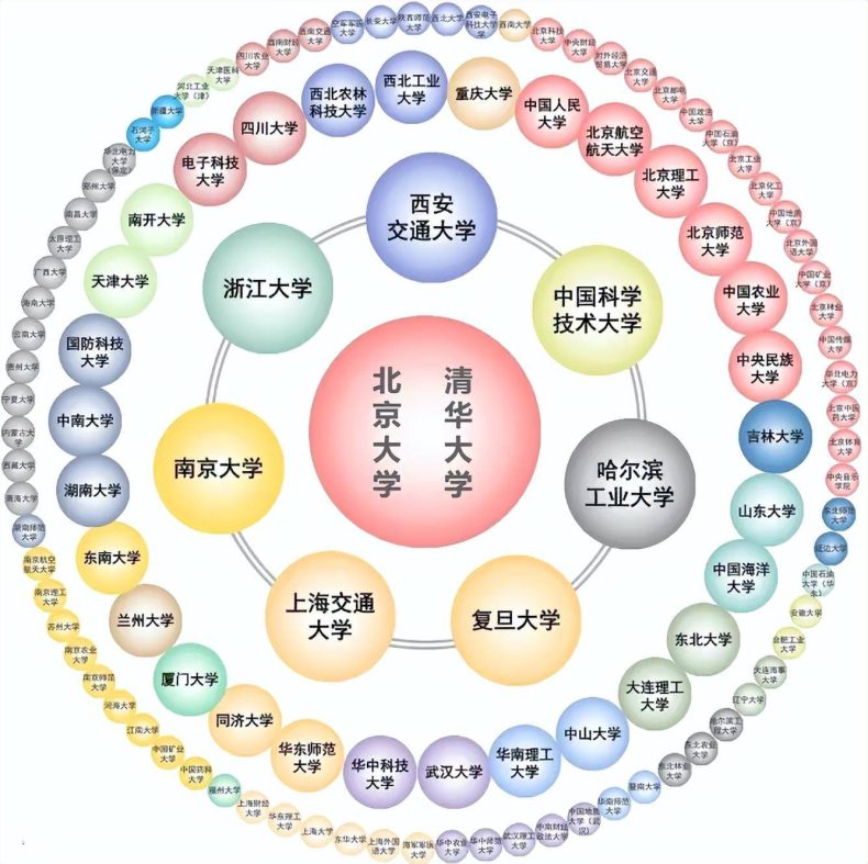 哈工程在211大学算什么层次（附：各省211大学名单）-1