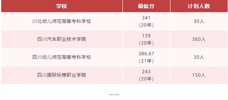 中职学什么专业好升学?-1 中职学什么专业好升学?-广东技校排名网