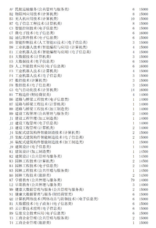 四川科技职业技术学院学费多少钱（附：学校介绍）-1