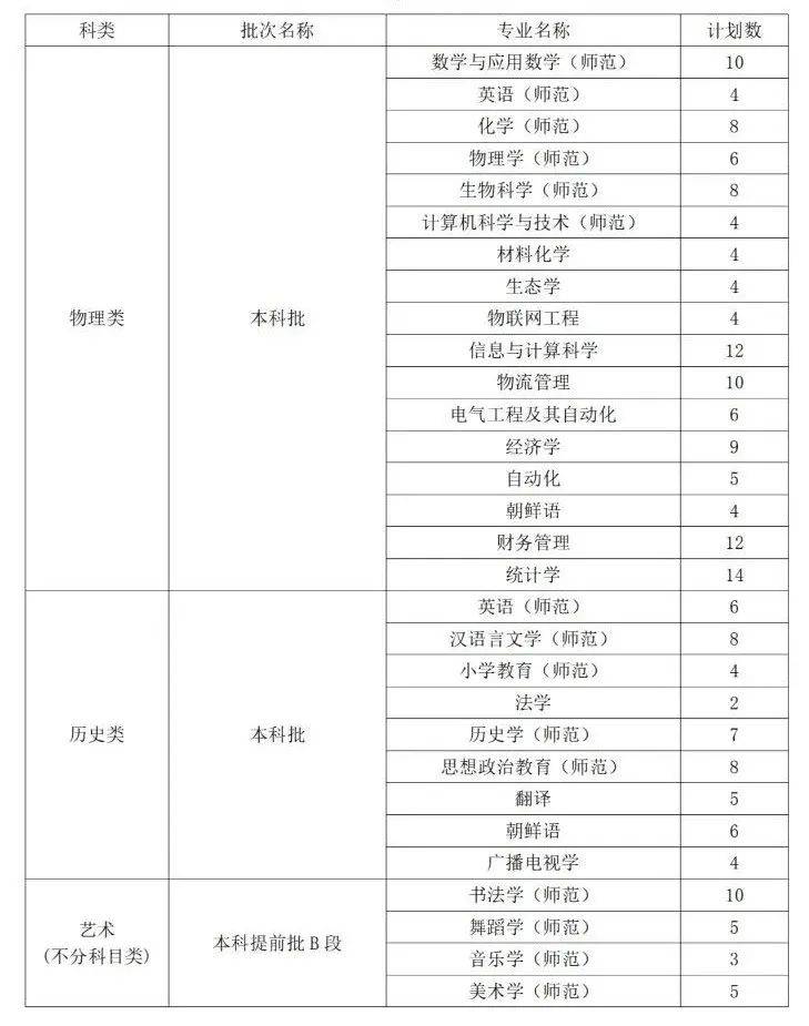 曲阜师范大学是一本还是二本(附:2022年招生计划)-1 曲阜师范大学是一本还是二本(附:2022年招生计划)-广东技校排名网