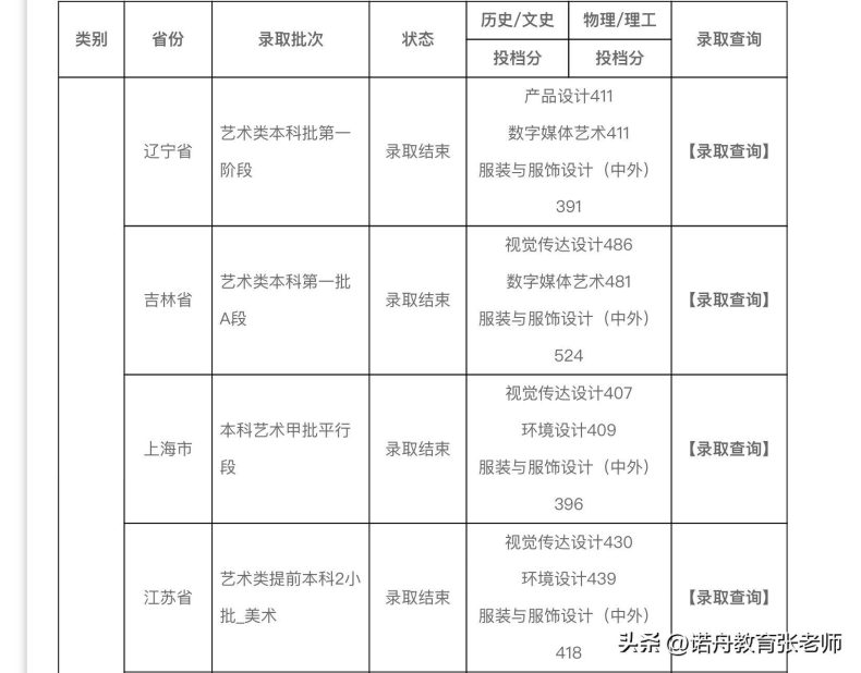 福州外语外贸学院是几本（附：福建本科院校排名榜）-1