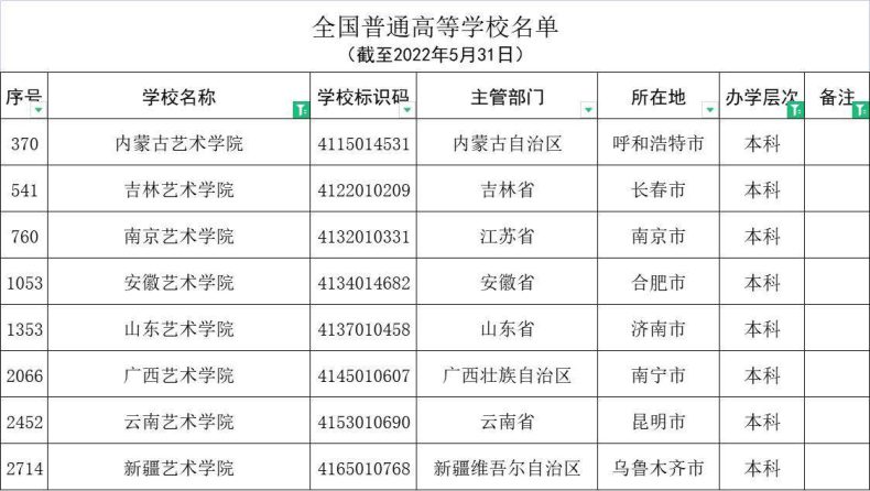 吉林艺术学院是几本?特色专业有哪些?-1 吉林艺术学院是几本?特色专业有哪些?-广东技校排名网