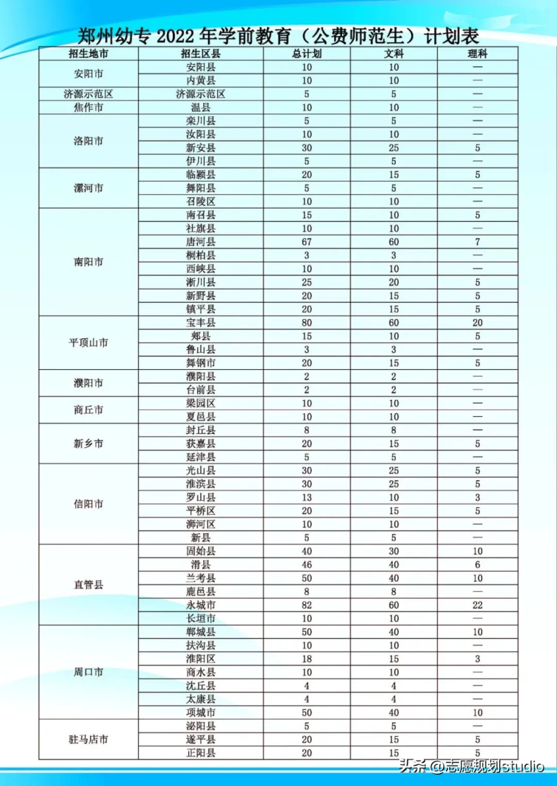 读幼师去哪个学校好-2022年幼师高职排名-1 读幼师去哪个学校好-2022年幼师高职排名-广东技校排名网