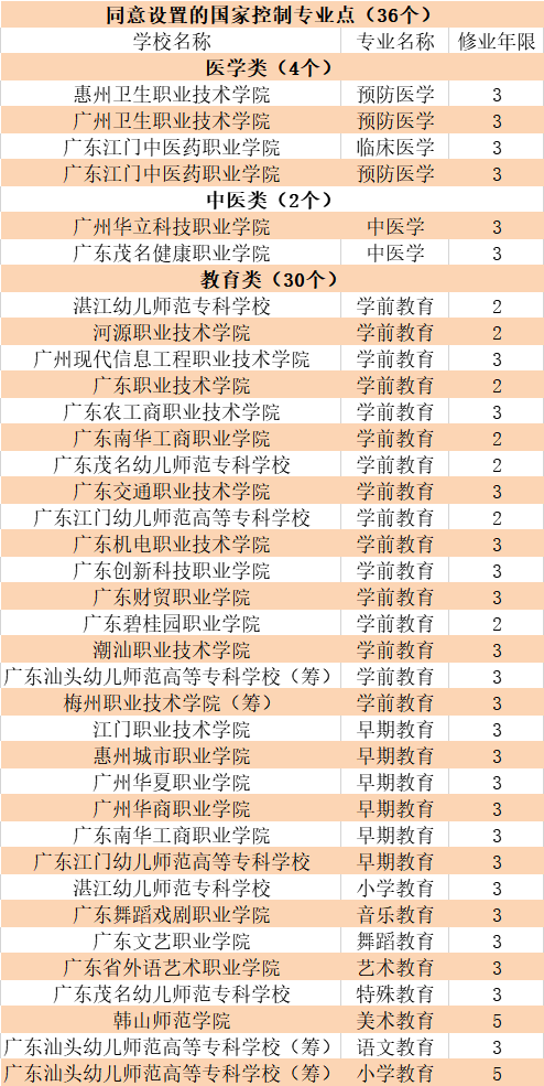 广东省哪些大专院校有学前教育专业?幼儿教育专业未来发展前景被看好-广东技校排名网