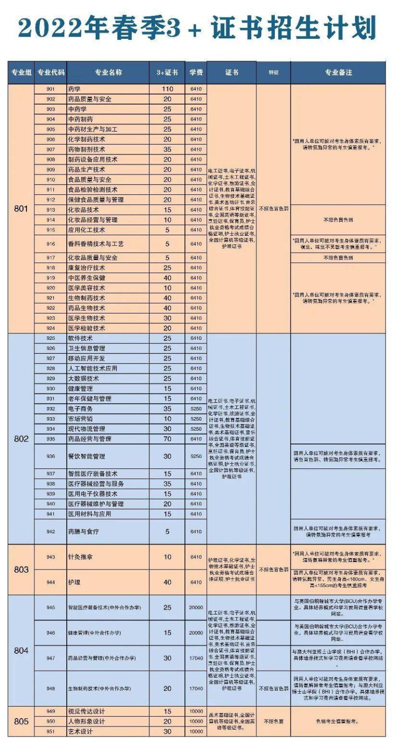 广州高职高考公办学校有哪些（附：各校招生专业名单）-1