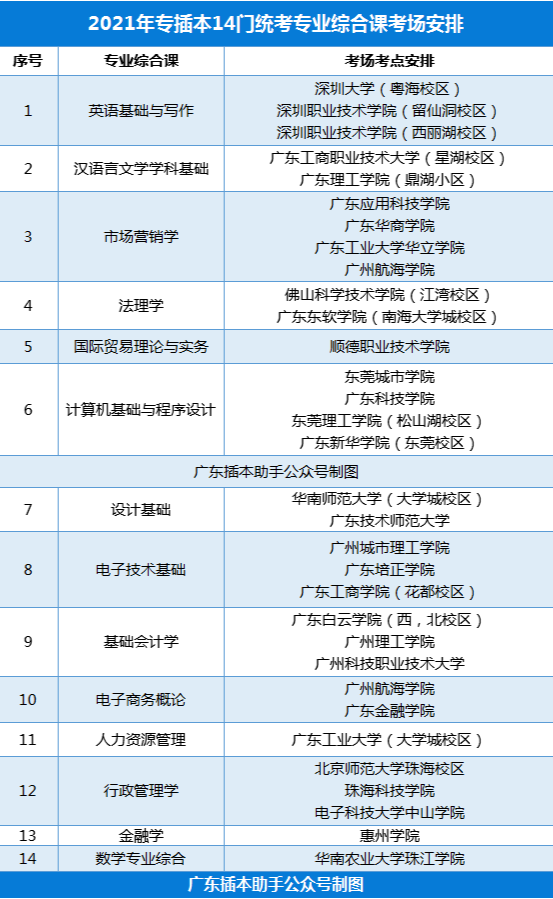 2023广东专插本考场在哪?何时公布?-1 2023广东专插本考场在哪?何时公布?-广东技校排名网