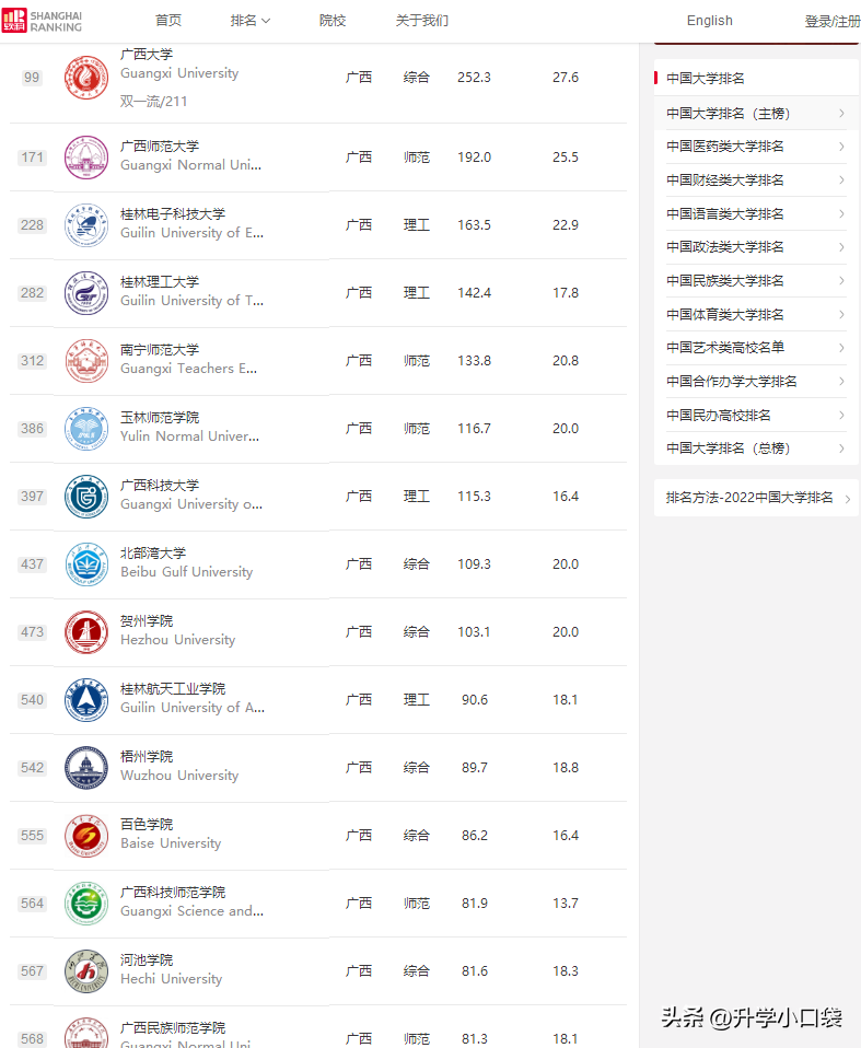 广西高校最新排名(附:广西省本科院校名单)-1 广西高校最新排名(附:广西省本科院校名单)-广东技校排名网