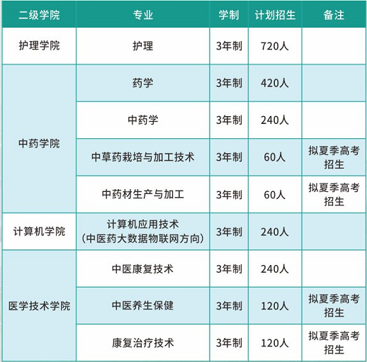 2022年广东这6校首招3+证书考生，投档最高分竟达382分？-1