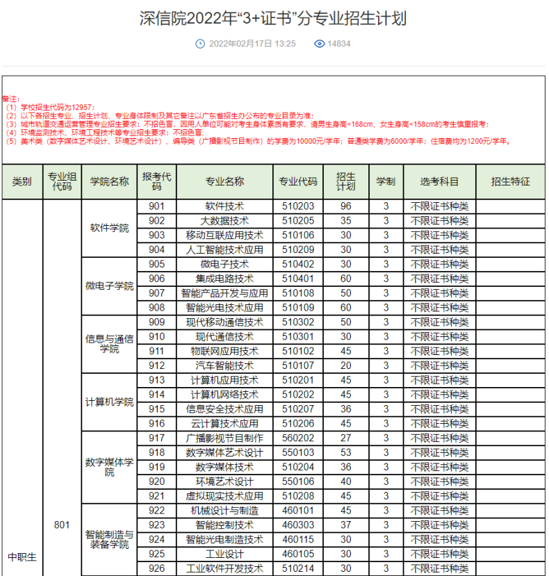 广东3+院校招生计划最多的学校前十排名-1