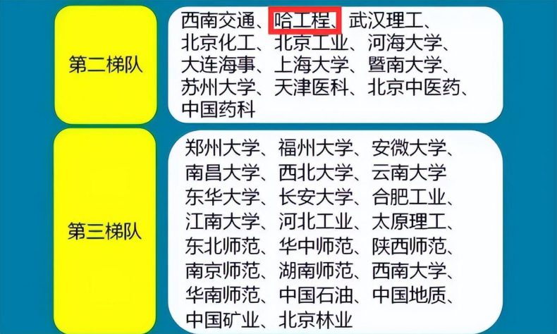 哈工程在211大学算什么层次（附：各省211大学名单）-1