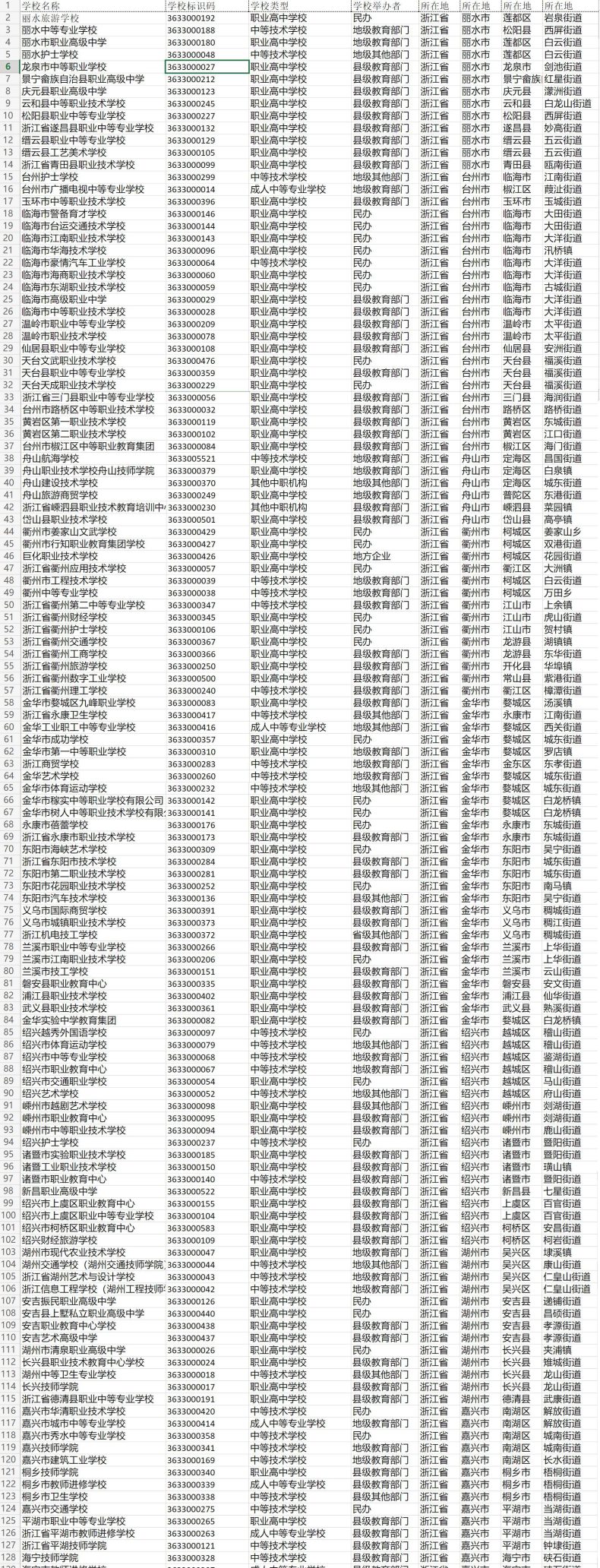 浙江有哪些正规的中职学校可以读（浙江省中专学校排名）-1