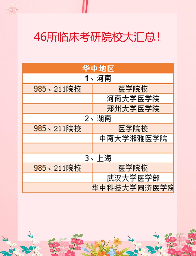 临床医学考研名校推荐(附:临床考研院校名单)-1 临床医学考研名校推荐(附:临床考研院校名单)-广东技校排名网