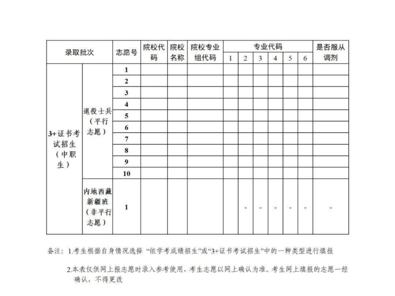2023年3+证书高职高考可以报考多少所学校?-1 2023年3+证书高职高考可以报考多少所学校?-广东技校排名网