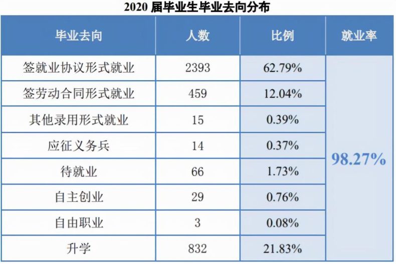 杭州最好高职院校是哪个(附:杭州市高职院校排名)-1 杭州最好高职院校是哪个(附:杭州市高职院校排名)-广东技校排名网