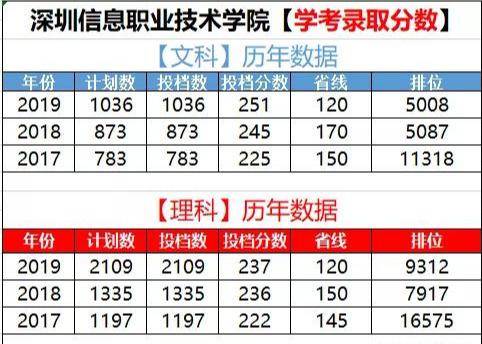 广州哪里读大专比较好-广东最好的十所专科大学-1