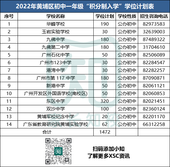 广州各区积分入学入围分数汇总,你手里的分“稳”了吗?-1 广州各区积分入学入围分数汇总,你手里的分“稳”了吗?-广东技校排名网