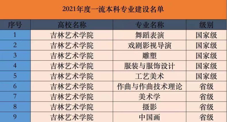 吉林艺术学院是几本?特色专业有哪些?-1 吉林艺术学院是几本?特色专业有哪些?-广东技校排名网