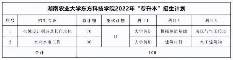 湖南专升本各院校考试科目汇总-1 湖南专升本各院校考试科目汇总-广东技校排名网