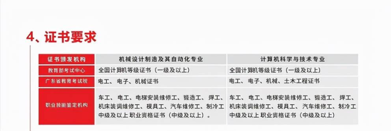 3+证书高职高考本科院校2022年都有哪些专业招生?-广东技校排名网