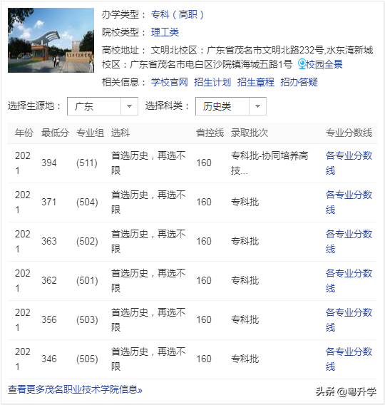 茂名职业技术学院好吗?录取分数线是多少?招生计划怎么样?-广东技校排名网