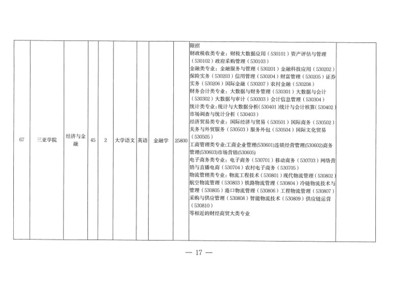 海南专升本招生院校和专业(附:各专业所考科目)-1 海南专升本招生院校和专业(附:各专业所考科目)-广东技校排名网