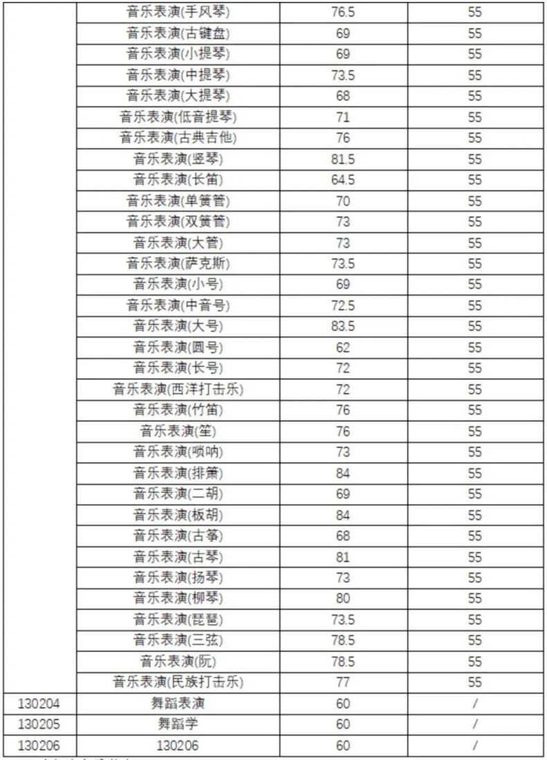 全国都有哪些“音乐学院”,它们2022年的分数线是多少-1 全国都有哪些“音乐学院”,它们2022年的分数线是多少-广东技校排名网