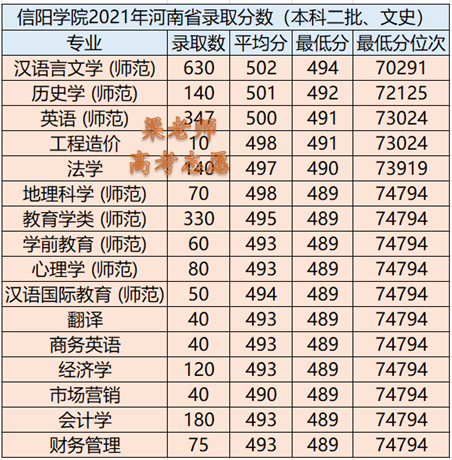 信阳师范华锐学院是公立的吗?2022年河南省内招生计划怎么样-广东技校排名网