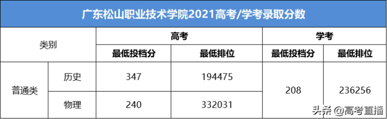 广东最容易考的公办大学-1