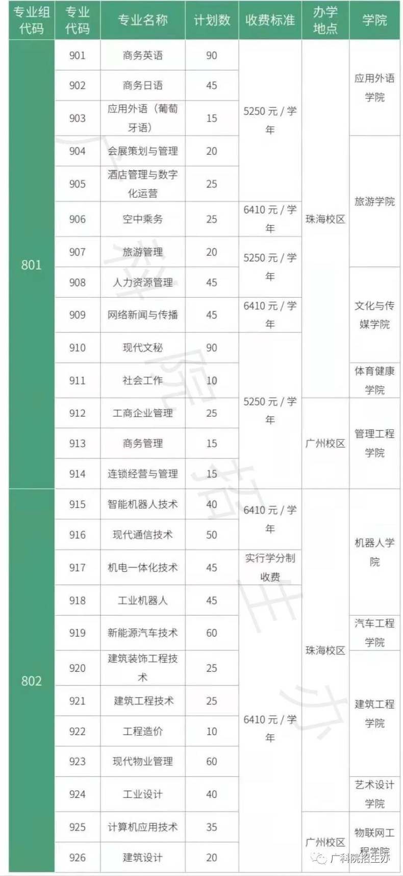 广东3+院校招生计划最多的学校前十排名-1