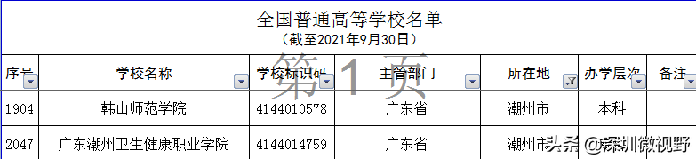 广东省本、专高校全名单(160所)-1 广东省本、专高校全名单(160所)-广东技校排名网