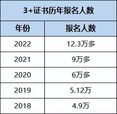 广东3+院校招生计划最多的学校前十排名-1