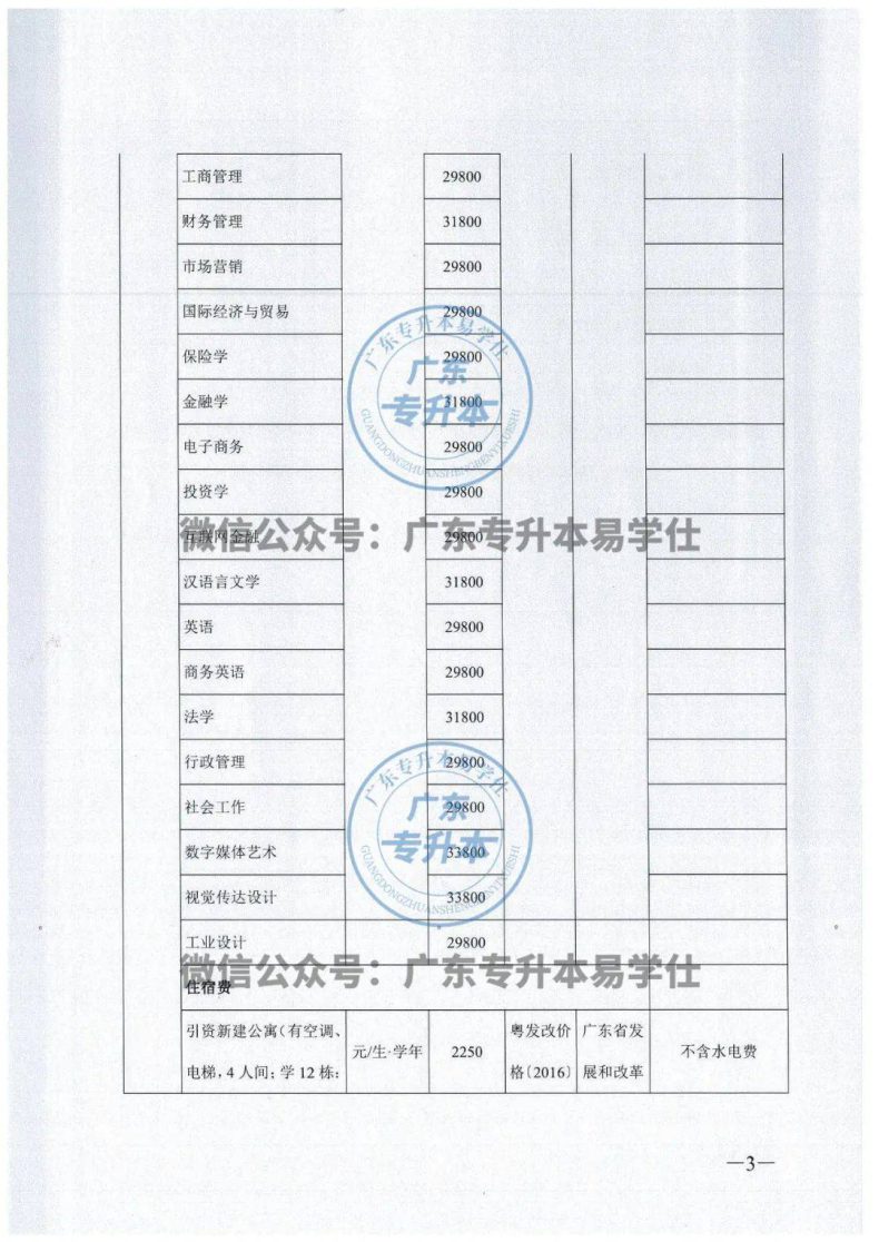 东莞城市学院公布2023年普通专升本招生专业及学费标准-1 东莞城市学院公布2023年普通专升本招生专业及学费标准-广东技校排名网
