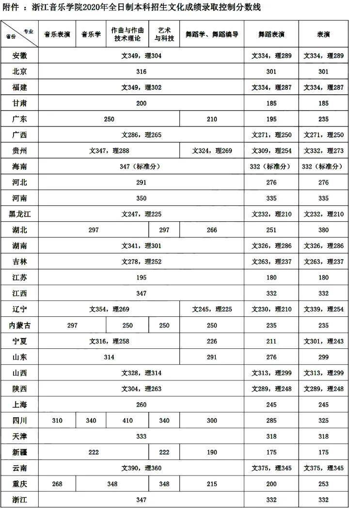 如何考入浙江音乐学院(附:近年录取分数线)-1 如何考入浙江音乐学院(附:近年录取分数线)-广东技校排名网
